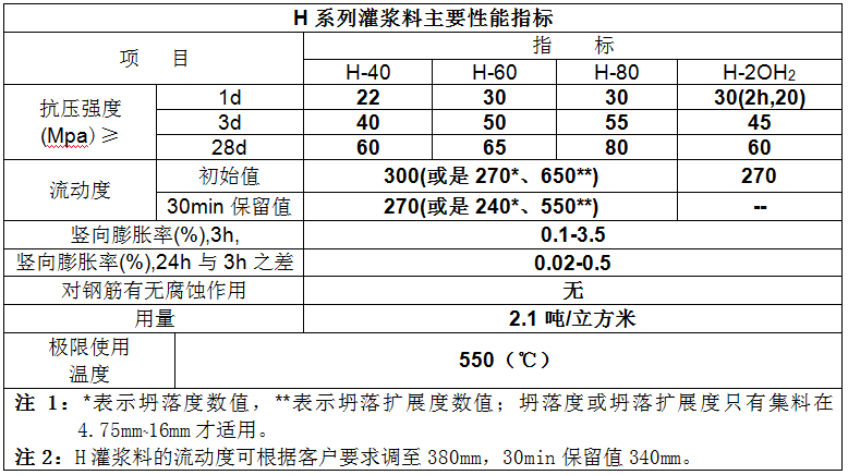 灌浆料