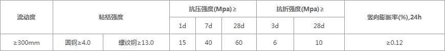 加固料