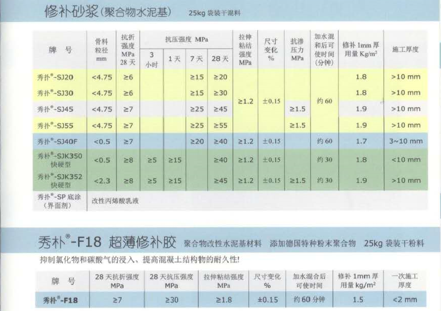 聚合物砂浆