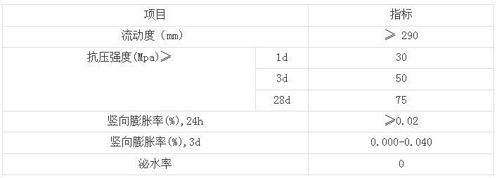 轨道胶泥技术指标