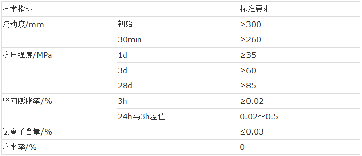 套筒灌浆料技术指标