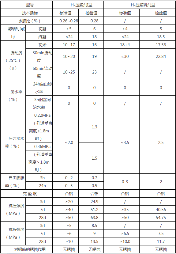 压浆剂技术指标