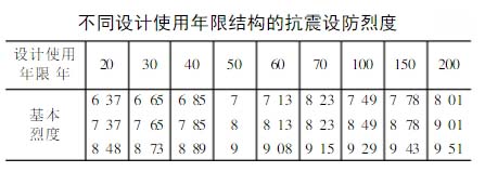 不同设计使用年限结构的抗震设防烈度