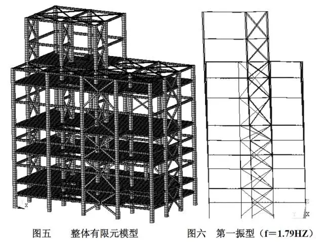 整体有限元模型