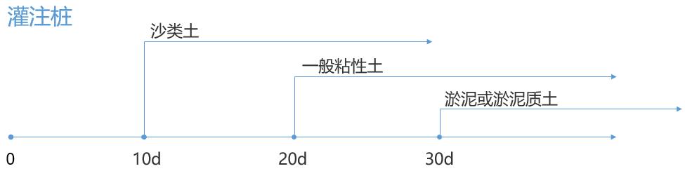 桩基静荷载检测技术