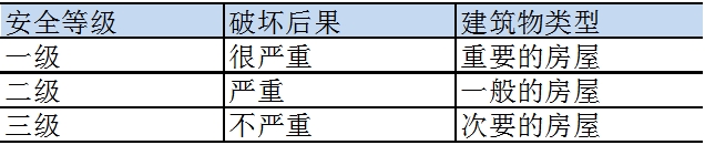 建筑结构的安全等级