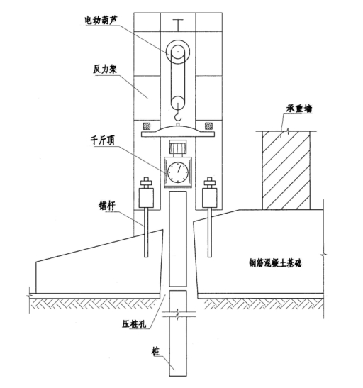 锚杆静压桩工作原理示意图