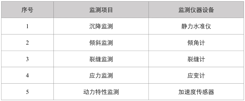 结构健康监测常用仪器设备一览表