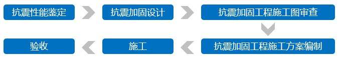 抗震加固改造工作一般程序