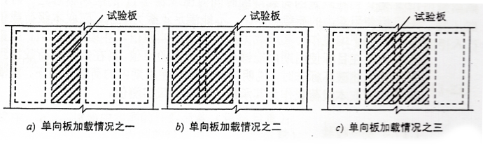 单向板均布加载情况