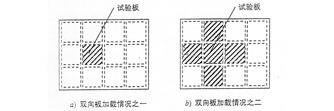 双向板均布加载情况