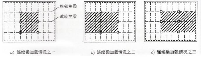 连续梁均布加载情况