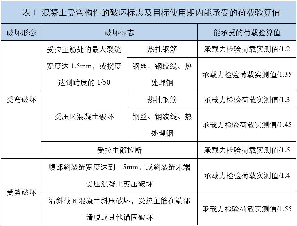 混凝土受弯构件的破坏标志及目标使用期内能承受的荷载验算值