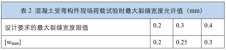 混凝土受弯构件现场荷载试验时最大裂缝宽度允许值