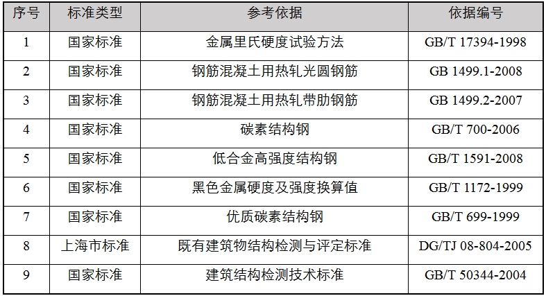 钢材(钢筋)材料性能检测参考依据