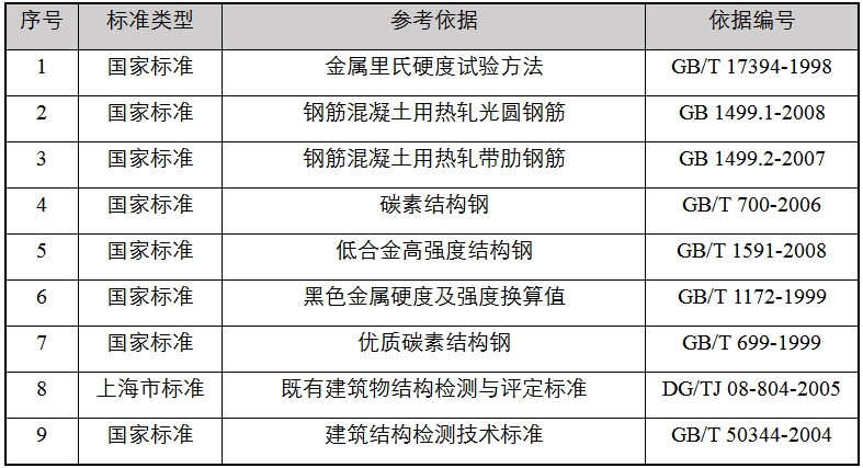 钢材（钢筋）材料性能检测参考依据