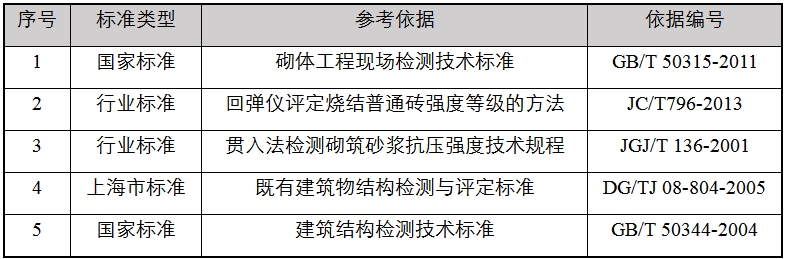 砌体材料性能检测参考依据