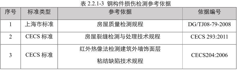 钢结构损伤参考依据