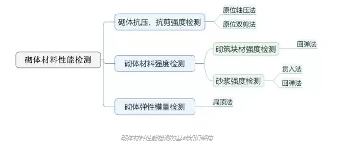 布点原则