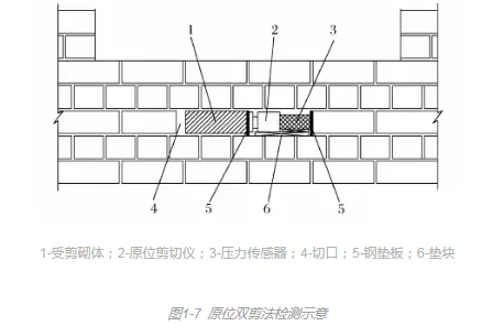 原位双剪法