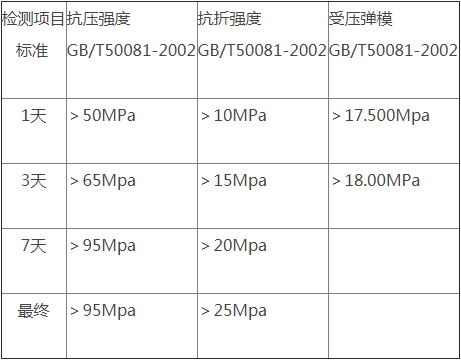 环氧树脂灌浆料技术性能