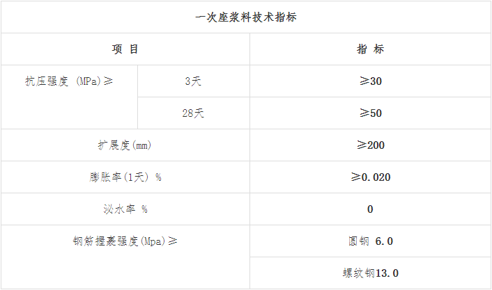 座浆料主要技术指标