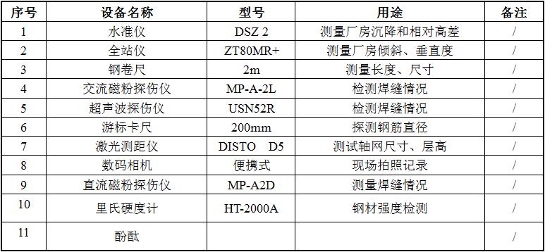 广告牌检测主要设备