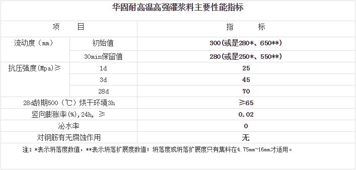 400℃耐高温灌浆料只信赖上海华固