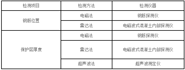 无损检测常用方法及常见仪器