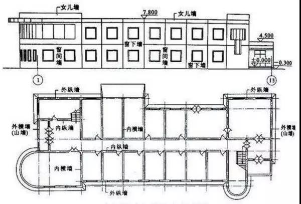 没有结构图纸，房屋结构如何测绘